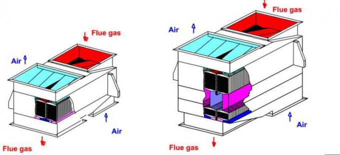 熱交換器/不用な熱回復単位を乾燥する六角形の版のタイプ空気予熱器/Air